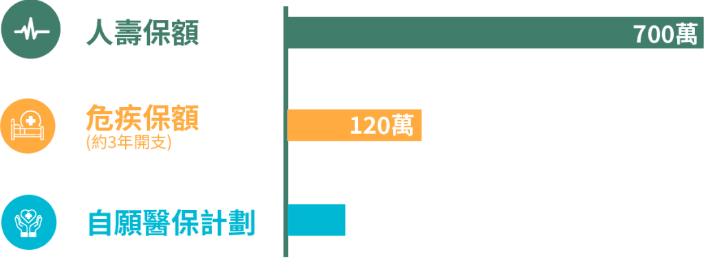 solution chart
