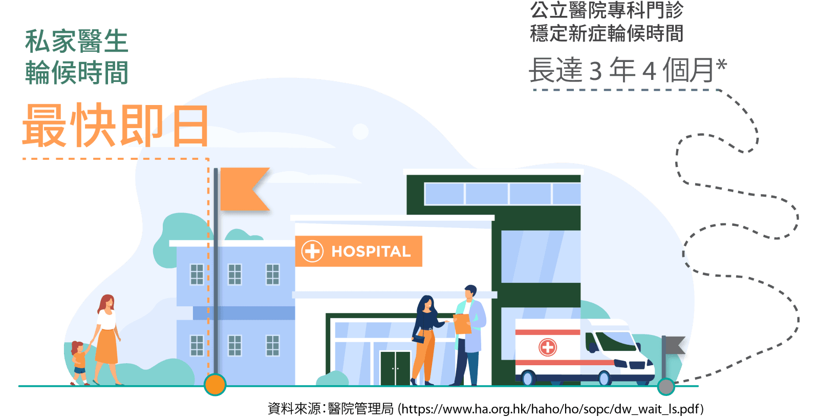 comparsion of private and public hospital